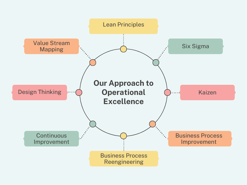 Sourcyness Operational Excellence