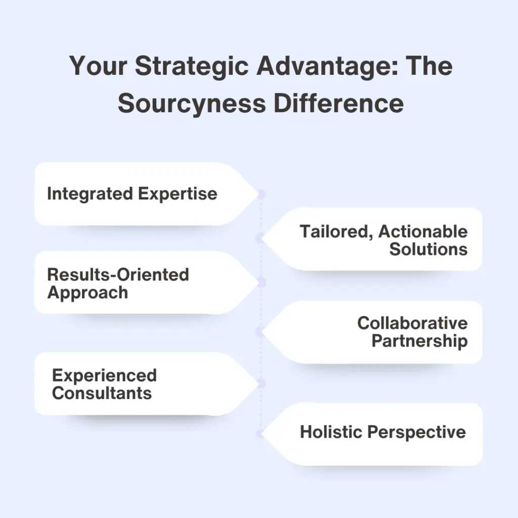Your Strategic Advantage The Sourcyness Difference